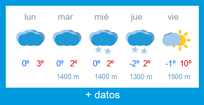 Previsi�n meteorol�gica Alto Campoo