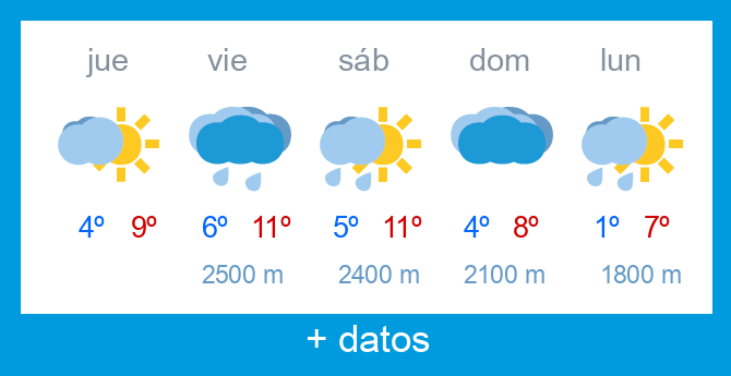 Previsi�n meteorol�gica Alto Campoo