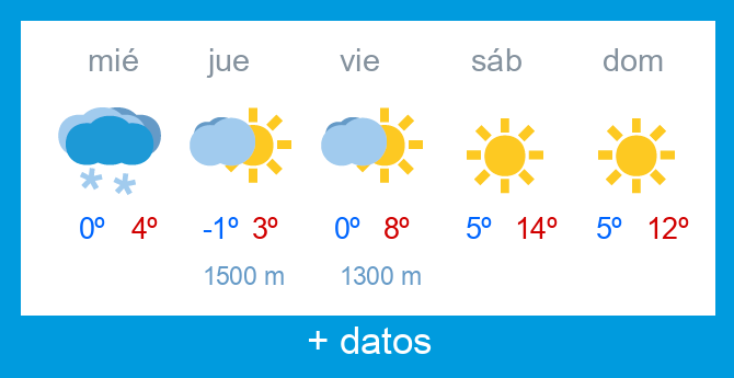 Previsi�n meteorol�gica Alto Campoo