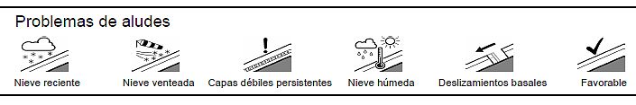 Situación de aludes